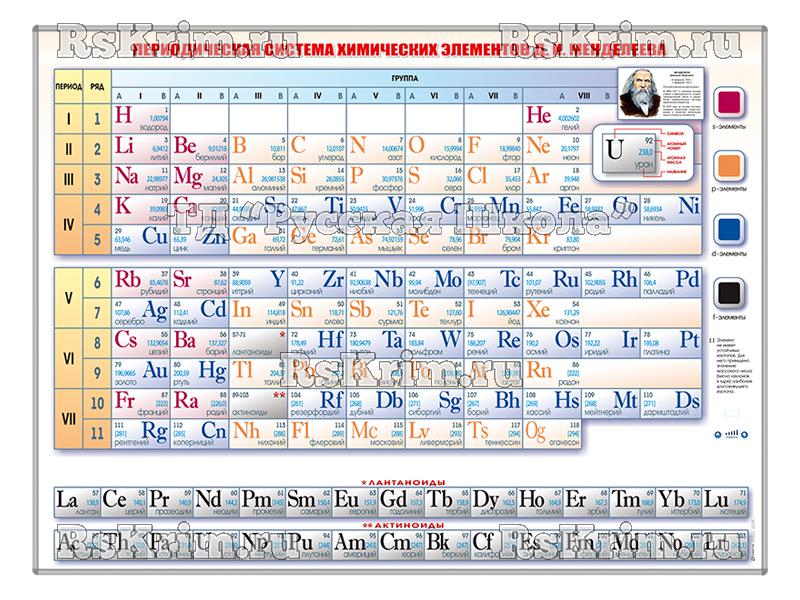 Справочно-информационный стенд (световой) "Периодическая система химических элементов Д.И. Менделеева"