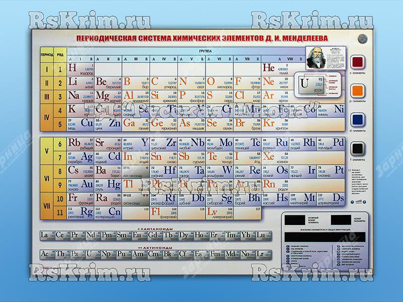 Электронно-справочная информационная таблица "Периодическая система химических элементов Д.И. Менделеева"