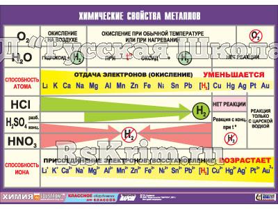 Таблица демонстрационная "Химические свойства металлов" (винил 100х140)