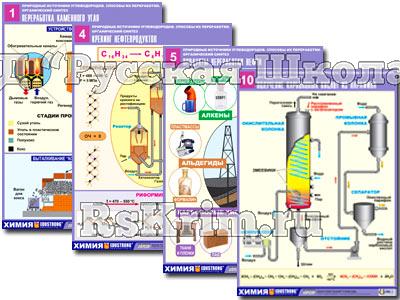 Комплект таблиц по орг. химии "Природные источники углеводородов. Переработка. Синтез"(12т.,А1,лам)