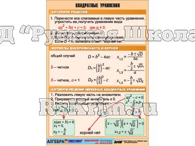 Таблица демонстрационная "Квадратные уравнения" (винил 100×140)
