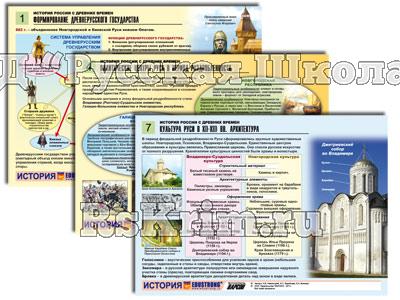 Комплект таблиц по истории раздат. "История России с древних времен" (цвет., лам., А4, 10 шт.)