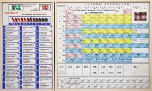Электронная информационная таблица "Периодическая система химических элементов Д.И.Менделеева"