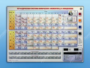 Электронно-справочная информационная таблица "Периодическая система химических элементов Д.И. Менделеева"